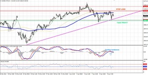 Operar con CFDs en el Euro Stoxx50